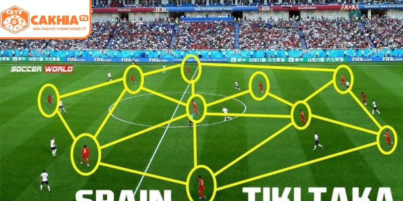 Sức ảnh hưởng của triết lý tiki-taka đến bóng đá hiện nay